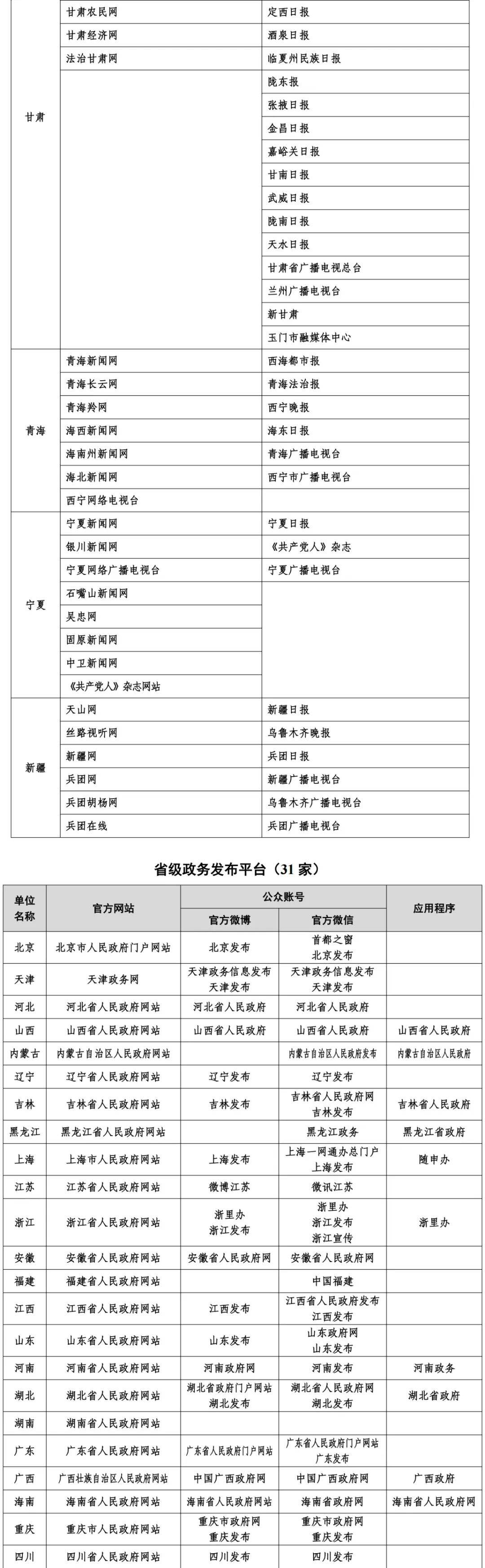 国际金融报、国际金融报网列入互联网新闻信息稿源单位