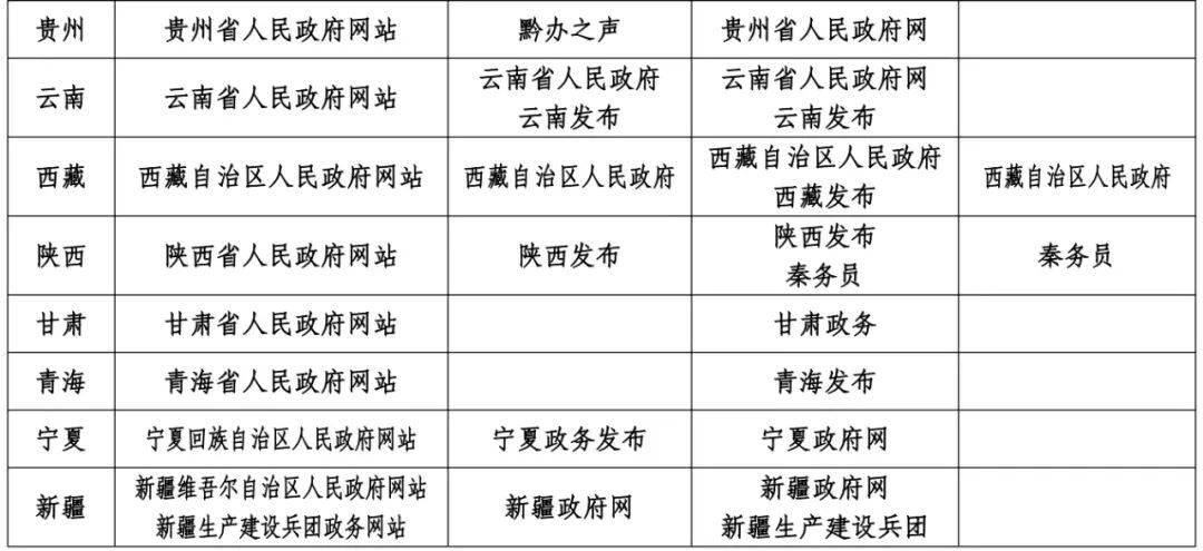 国际金融报、国际金融报网列入互联网新闻信息稿源单位