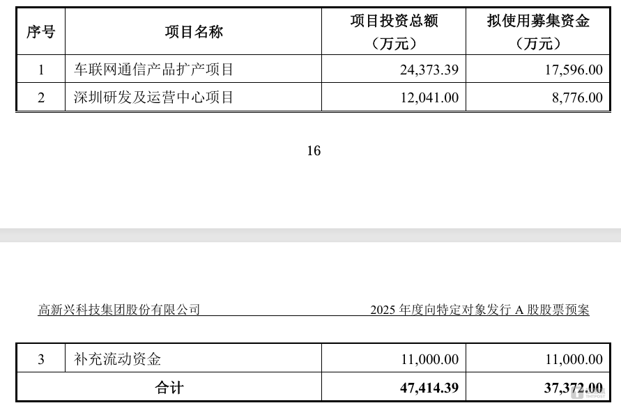 高新兴的“车联网执念”：业绩三连降陷困局，仍定增3.74亿再加码