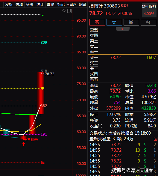 互联网金融+金融科技，2天上涨34.38%！还有机会吗？