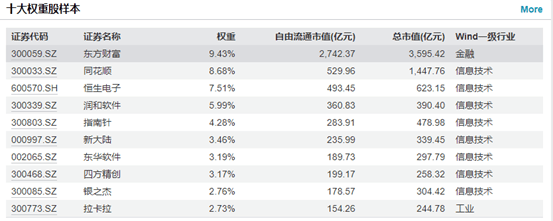大金融行情火热 金融科技备受关注