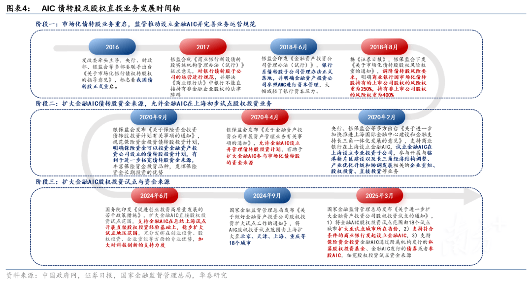 这个金融牌照，为何会成为科技金融的“关键一子”？