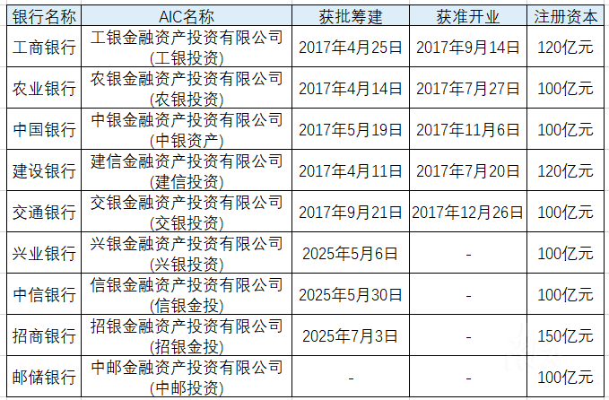 这个金融牌照，为何会成为科技金融的“关键一子”？