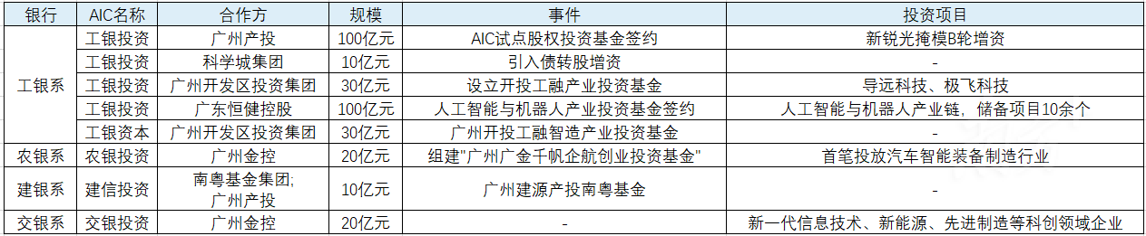 这个金融牌照，为何会成为科技金融的“关键一子”？