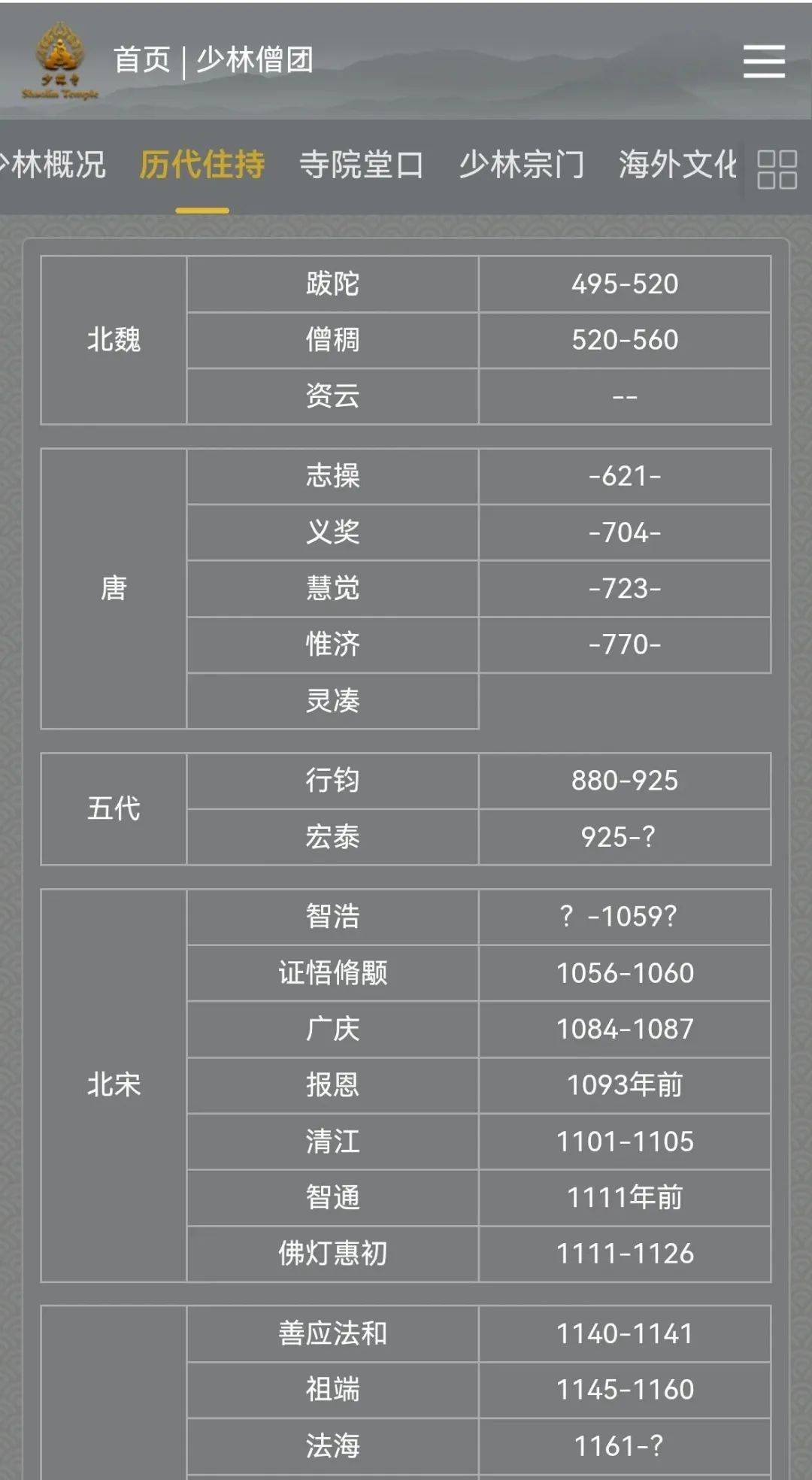 新住持印乐法师已到少林寺，少林寺历代方丈名单一览