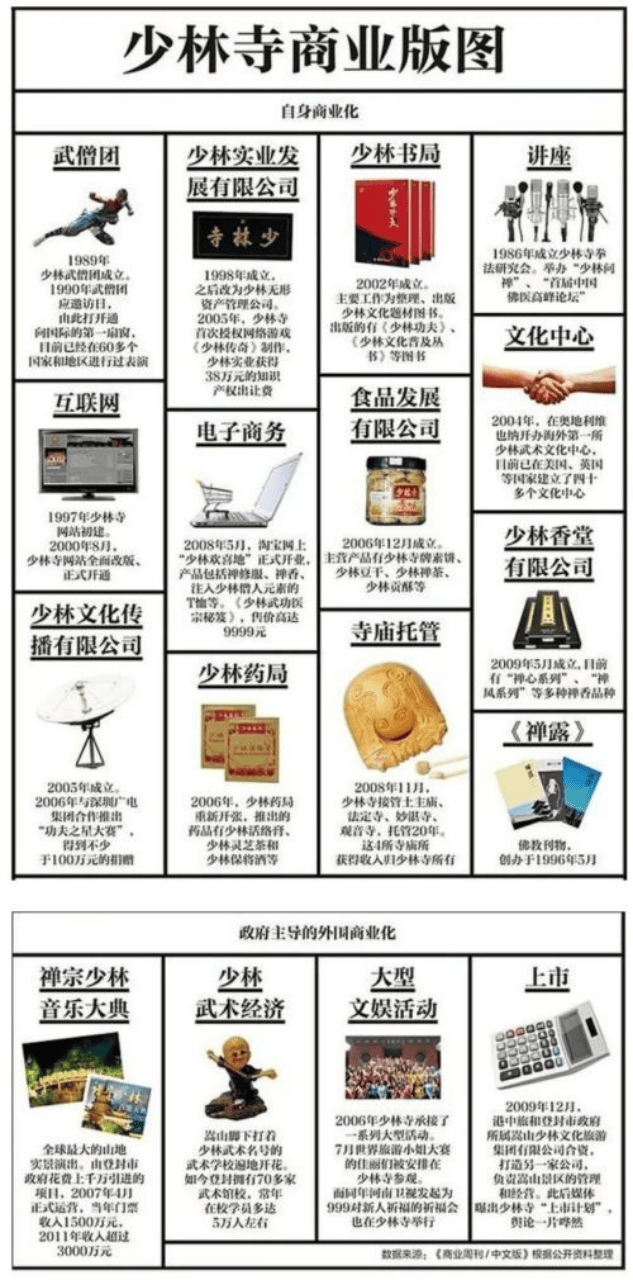 少林寺的商业版图：一座千年古刹的财富密码