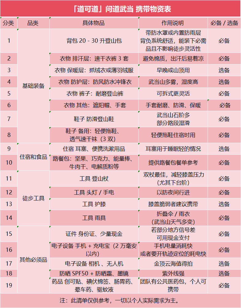 【道可道·问道武当】湖北武当山人文山水 5天4晚徒步之旅