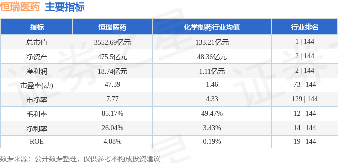 股票行情快报：恒瑞医药（600276）6月6日主力资金净卖出3080.24万元