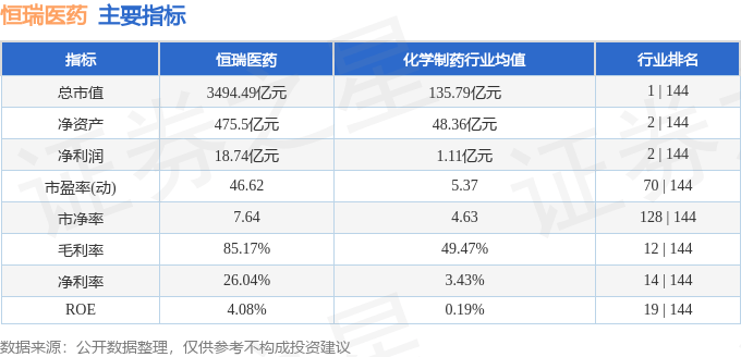 股票行情快报：恒瑞医药（600276）7月7日主力资金净卖出5612.55万元