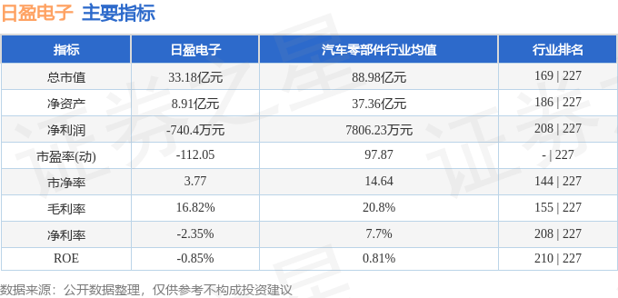 股票行情快报：日盈电子（603286）7月24日主力资金净买入649.38万元