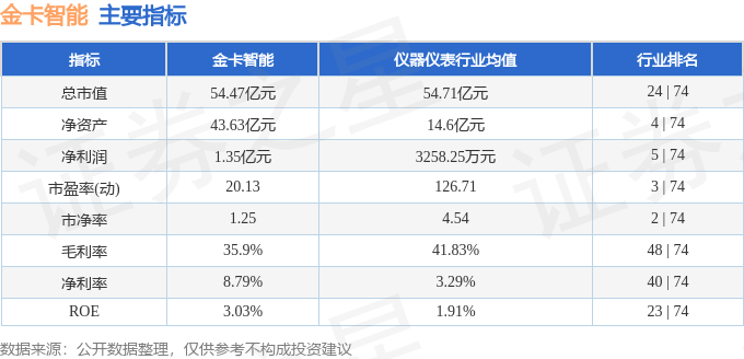 股票行情快报：金卡智能（300349）8月26日主力资金净买入670.25万元