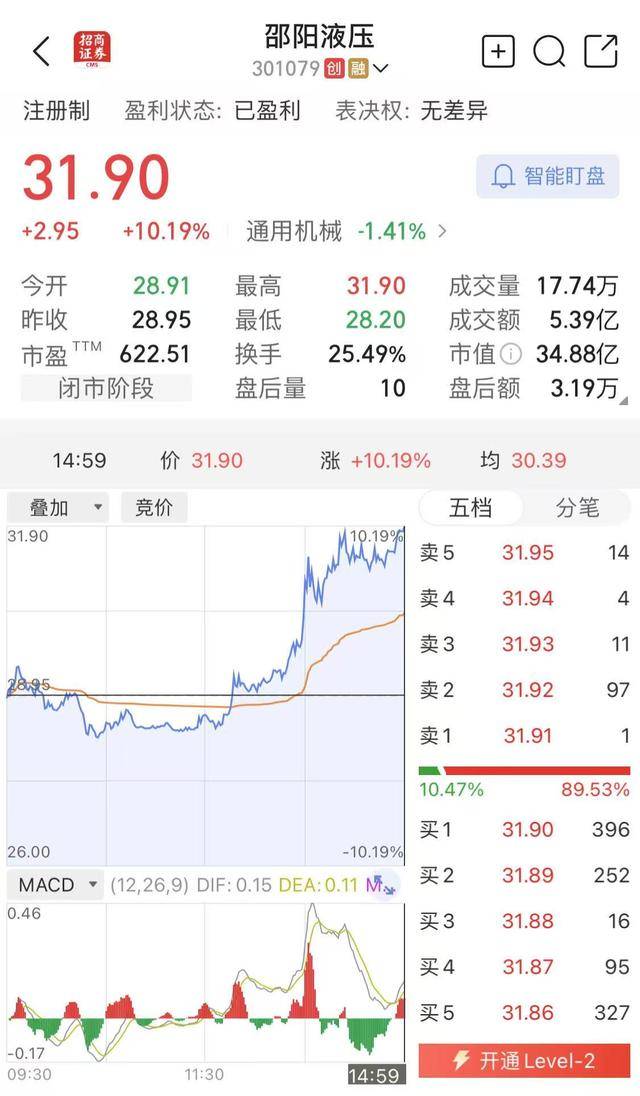 股票“提前”异动？邵阳液压拟购买新承航锐股权，实控人之弟因短线交易年初被罚