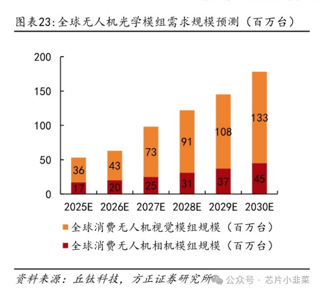 豪威集团影石创新和大疆