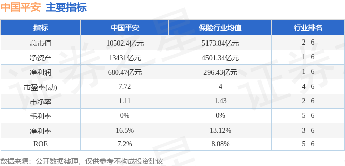 股票行情快报：中国平安（601318）9月9日主力资金净买入7128.08万元