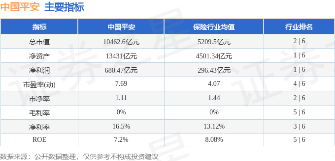 股票行情快报：中国平安（601318）9月3日主力资金净卖出3.86亿元