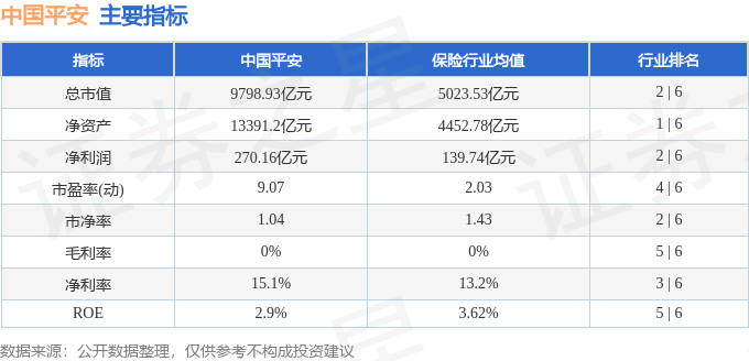 股票行情快报：中国平安（601318）6月18日主力资金净卖出5273.33万元