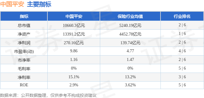 股票行情快报：中国平安（601318）8月8日主力资金净卖出2.94亿元