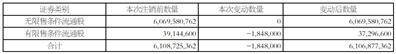 中国化学工程股份有限公司 关于2022年限制性股票激励计划部分限制性股票回购注销实施的公告