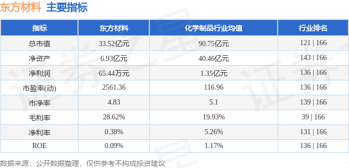 股票行情快报：东方材料（603110）9月2日主力资金净买入1013.55万元