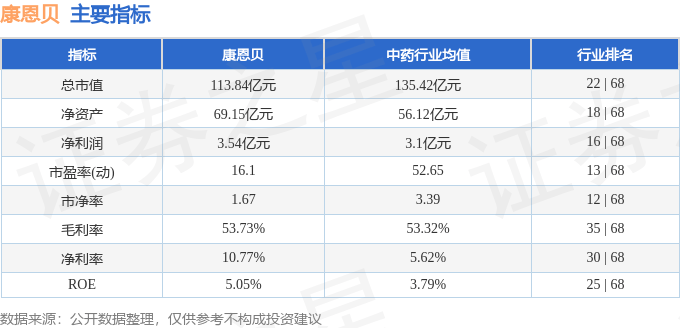 股票行情快报：康恩贝（600572）9月12日主力资金净卖出1798.83万元