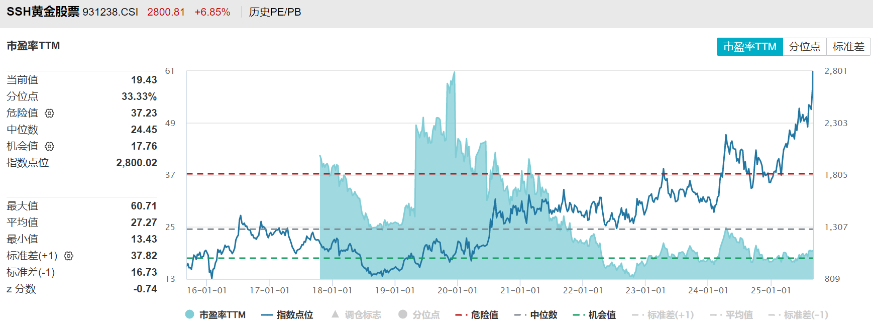 黄金股票ETF大涨8.41%、矿业ETF大涨4.04%点评