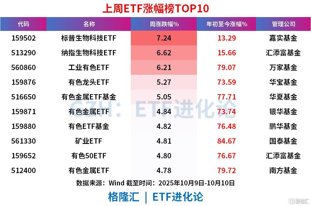 股票ETF上周净流入超400亿，科创50ETF罕见“吸金”