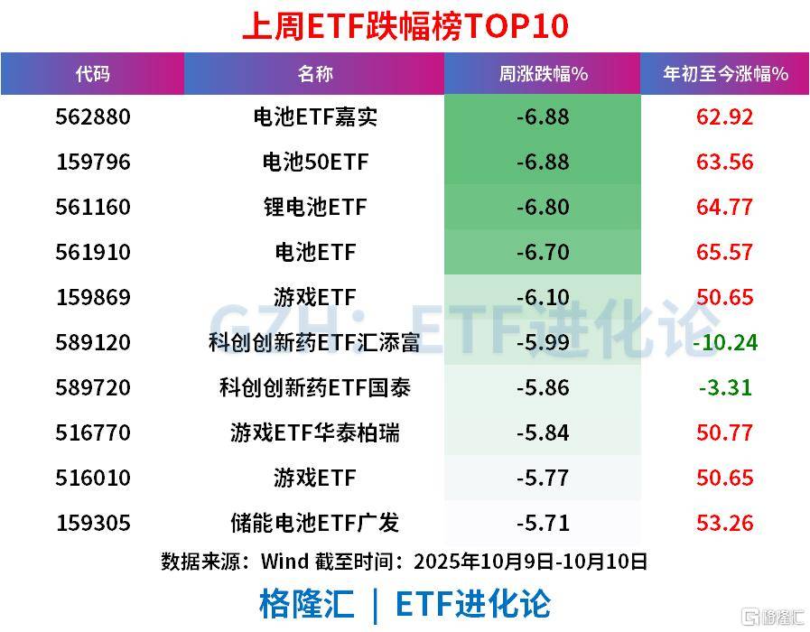 股票ETF上周净流入超400亿，科创50ETF罕见“吸金”