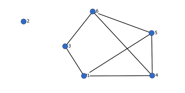 UCINET —社会网络分析软件