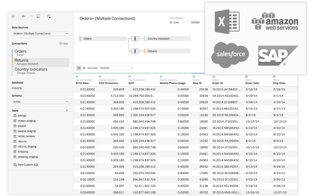 Tableau —数据可视化分析软件