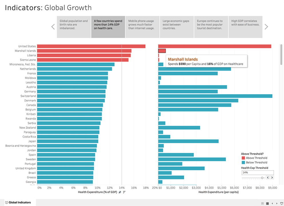 Tableau —数据可视化分析软件