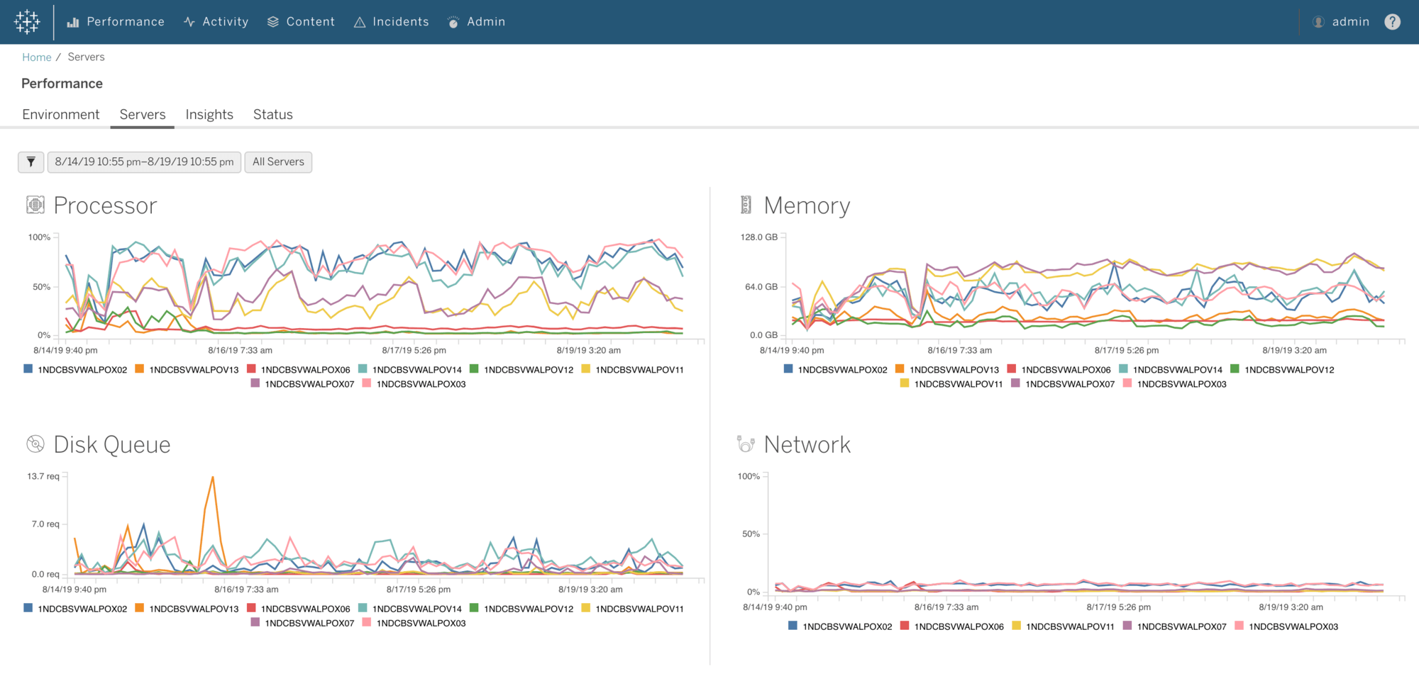 Tableau —数据可视化分析软件