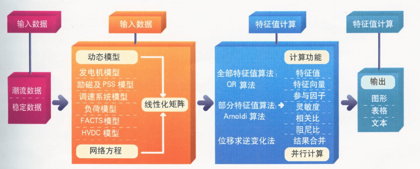 PSD——电力系统分析软件