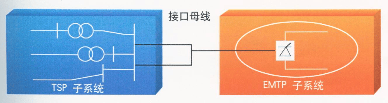 PSD——电力系统分析软件