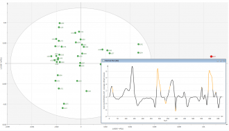 SIMCA -多元数据分析软件