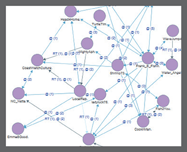 NVivo —定性数据分析软件