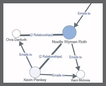 NVivo —定性数据分析软件