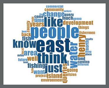 NVivo —定性数据分析软件