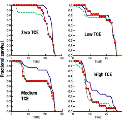 SYSTAT —统计分析软件包