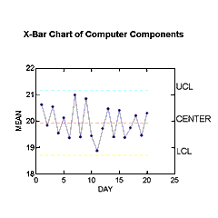 SYSTAT —统计分析软件包