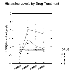 SYSTAT —统计分析软件包