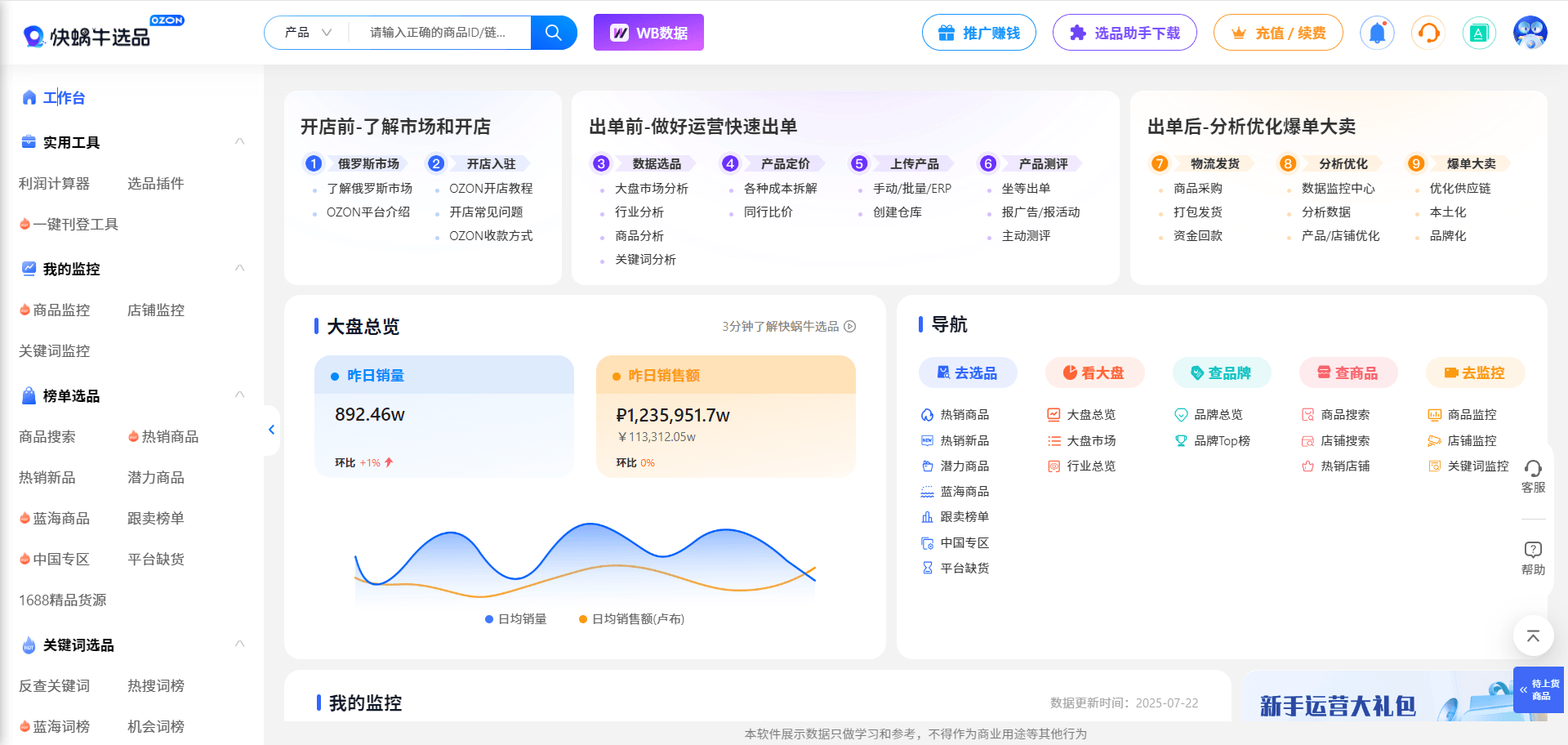 ozon数据分析软件,免费版ozon数据分析软件,快蜗牛数据