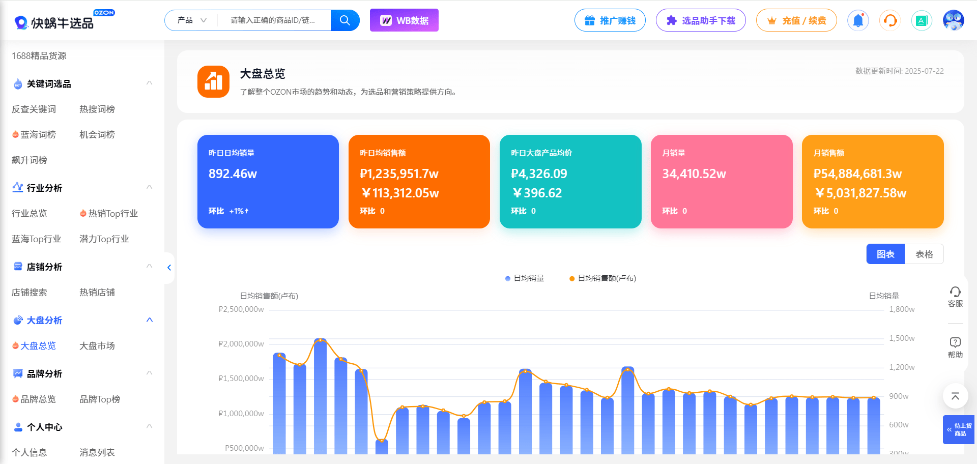 ozon数据分析软件,免费版ozon数据分析软件,快蜗牛数据