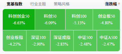 牛市大跌，怎么买？