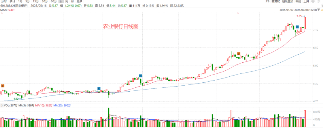 牛市大跌，怎么买？