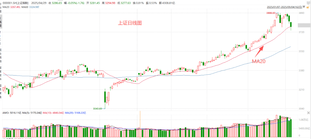 牛市大跌，怎么买？