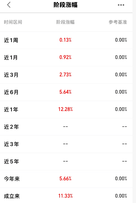 牛市大跌，怎么买？