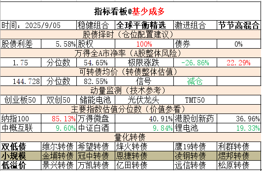 牛市大跌，怎么买？