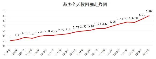 牛市大跌，怎么买？