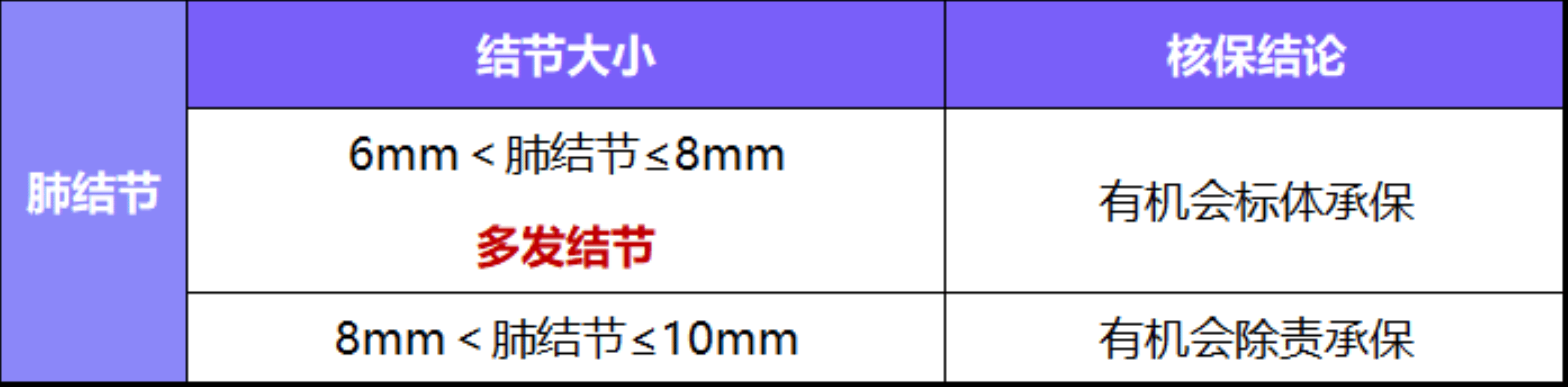 成人重疾险怎么买?找对投保逻辑,不买贵不买错