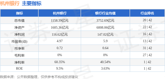 股票行情快报：杭州银行（600926）8月26日主力资金净卖出708.82万元